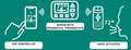 COLEMAN RVP COLEMAN-MACH WIFI SMART CONTROL CEN [8330-753]